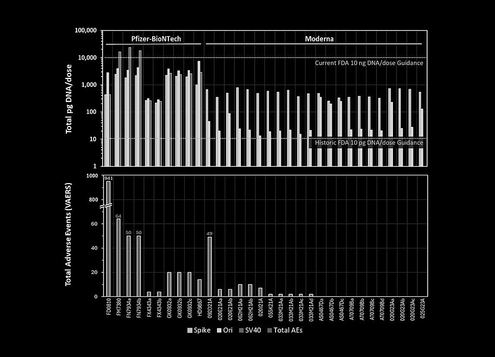 Hoe verontreinigd waren de coronavaccins?