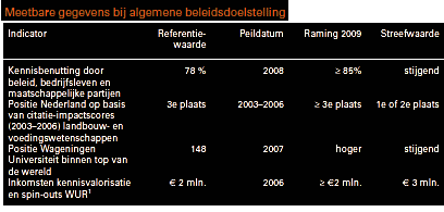Vaststelling van de begrotingsstaten van het Ministerie van Landbouw, Natuur en Voedselkwaliteit voor het jaar 2009